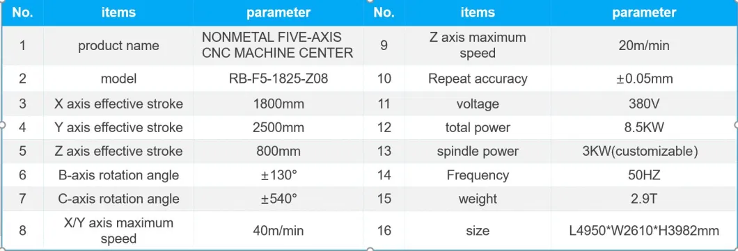 Rbt 5 Axis CNC Plastic Machine/Machining/Machinery for Medical Device, Appliance, Auto Parts, Retail Packing, Mass Transit, Trays, Moulds